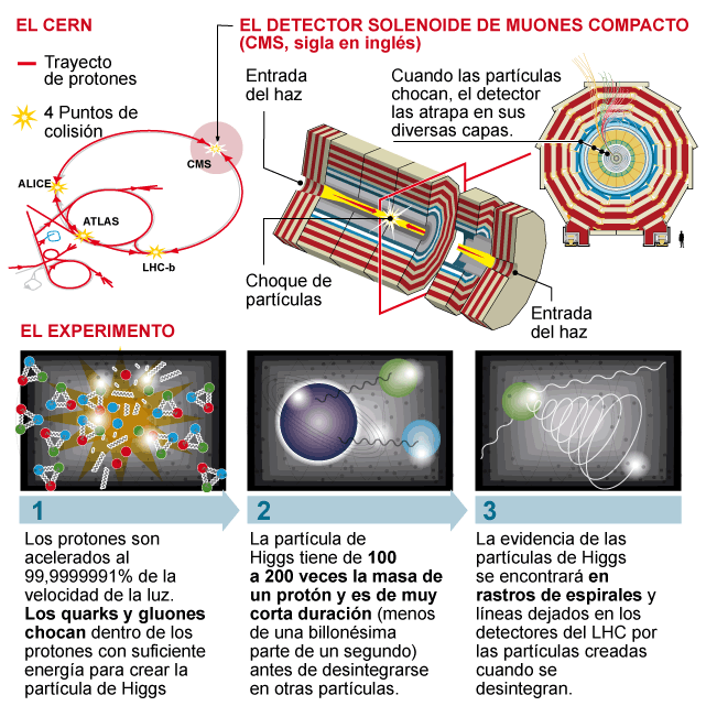 experimento