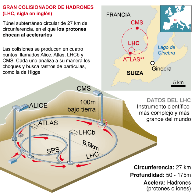 lhc