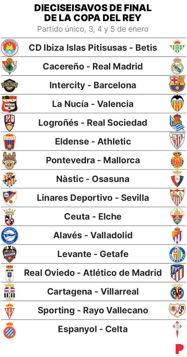 Resultados de los partidos de la copa del rey