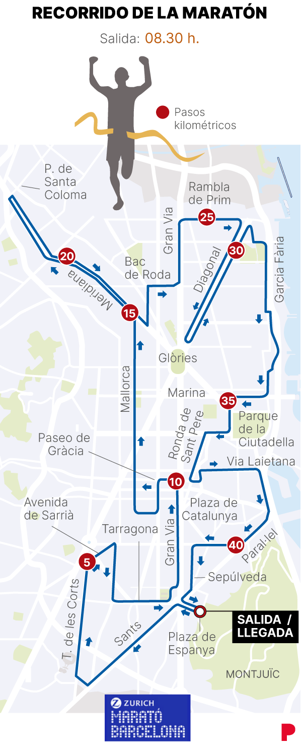 BARCELONA 2023 MARATHON ROUTE MAP