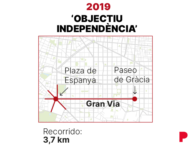 Recorrido de la manifestación de la Diada de 2019 en Barcelona