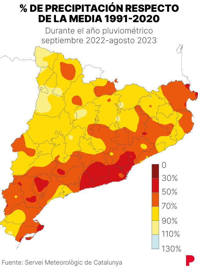 mapa del porcentaje de precipitación que ha caido en Catalunya en 2022-2023 respecto a la media
