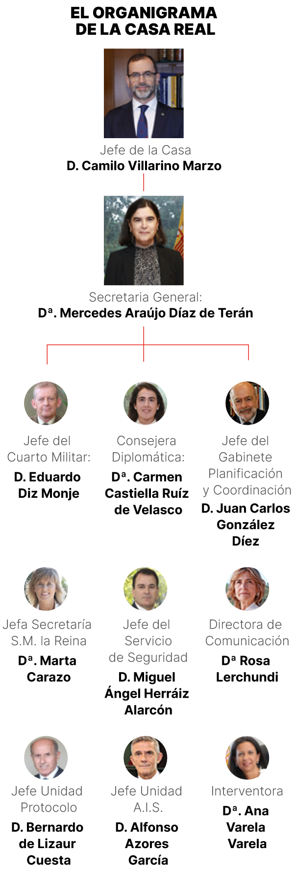 KRALİYET EVİ | 11 kişilik bir ekipten neredeyse eşit bir yöne: Felipe VI'nın sakin dönüşümü