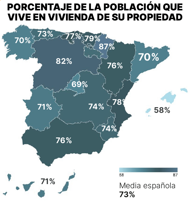 Encuesta sobre la vivienda. Mapa que muestra el porcentaje de gente con viviendas de su propiedad en cada comunidad