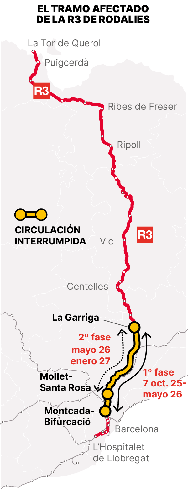 Mapa del tall de l’R3 de Rodalies de Barcelona entre el 2025 i el 2027