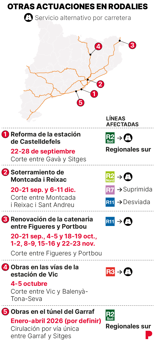 Mapa i detall de les obres a la xarxa de Rodalies de Barcelona de l’últim trimestre del 2025 i el primer del 2026