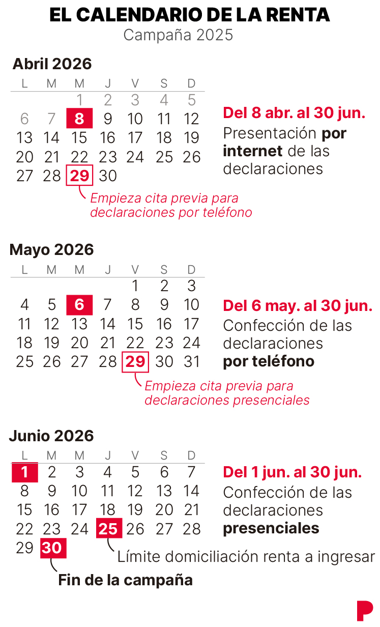 Calendario de la Renta 2025