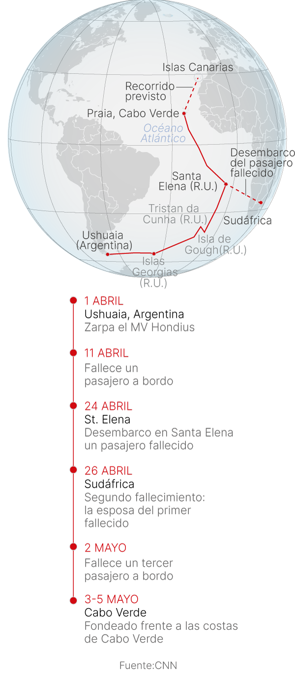 mapa del recorrido del crucero MV Hondius con Hantavirus