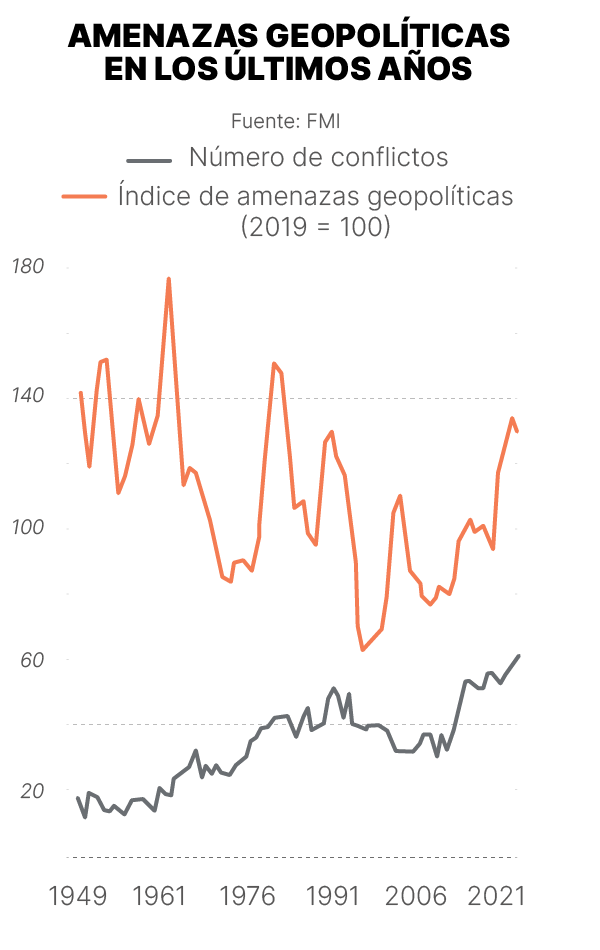 Infografía sobre amenazas geopolíticas