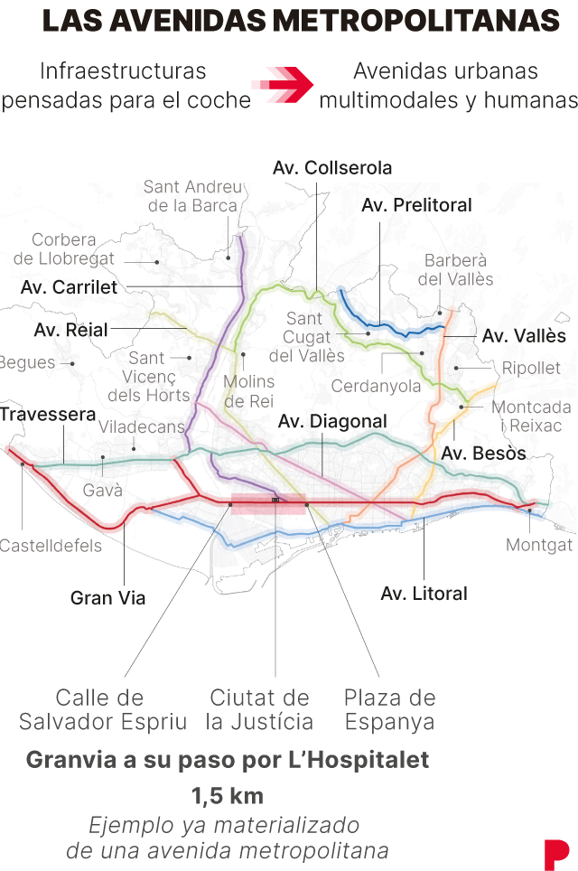 Avenidas metropolitanas incluidas en el PDUM