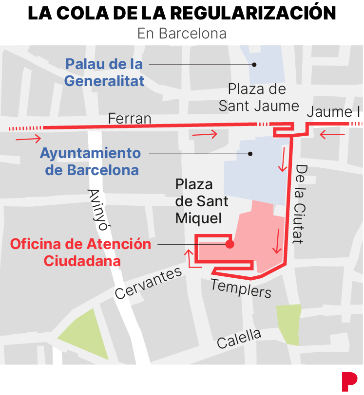 Infografía sobre colas de regularización