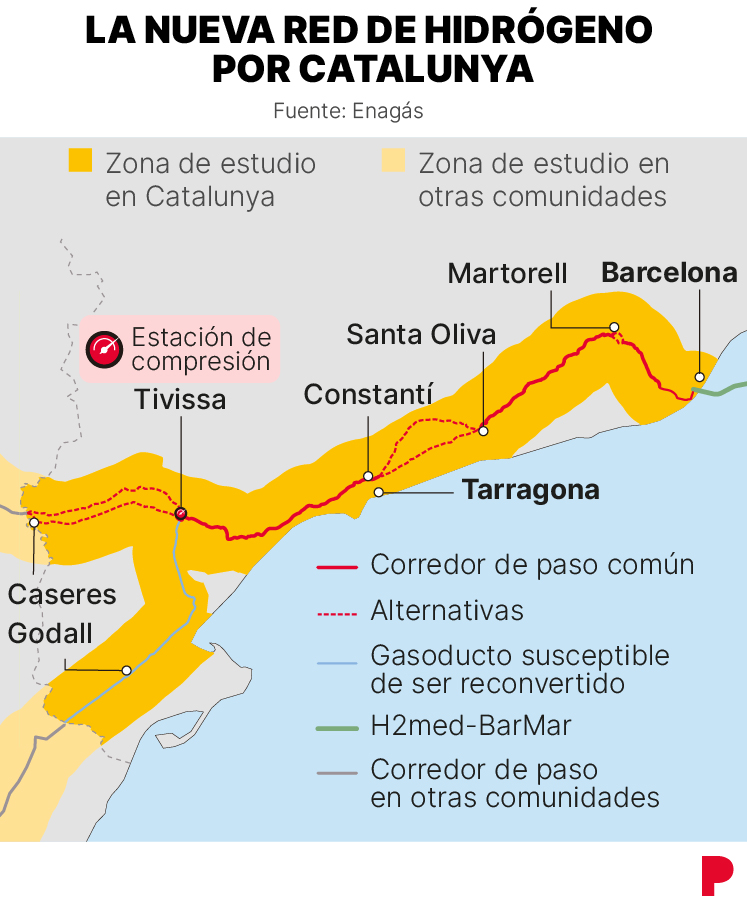 Gasoducto