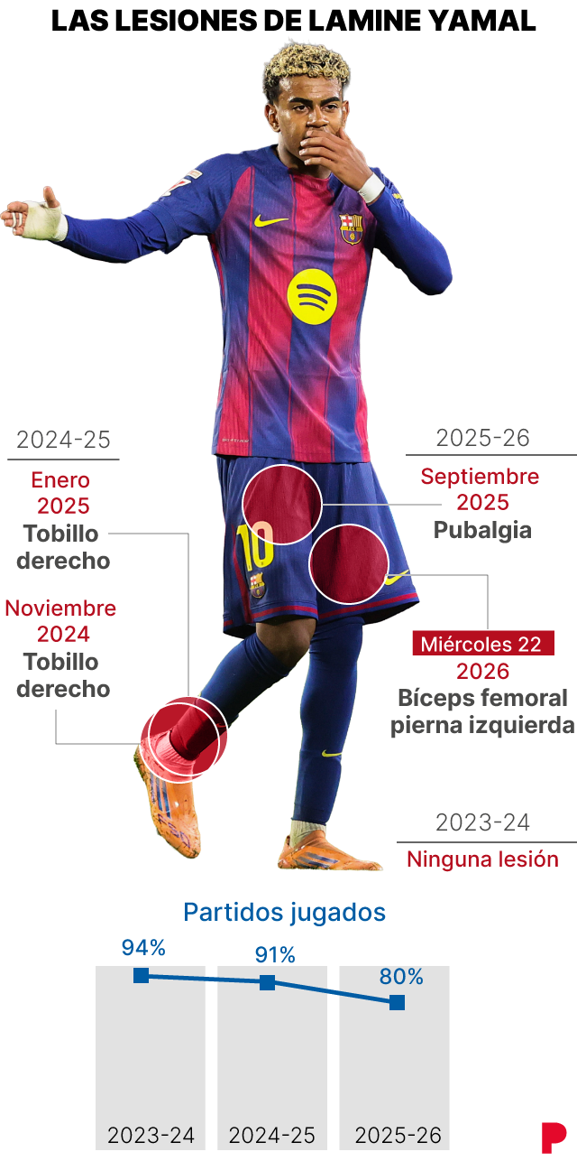 Imagen de Lamine Yamal