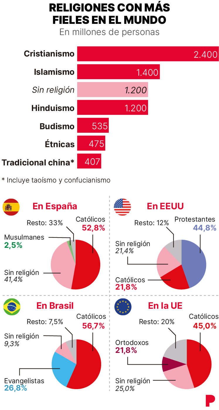 Imagen de religiones