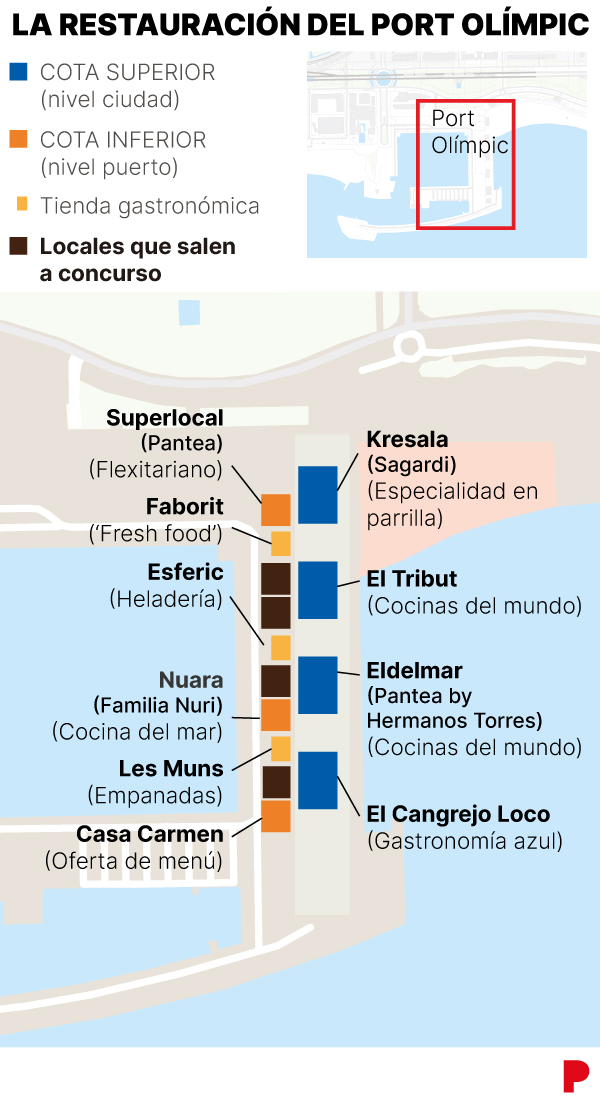 Imagen de restaurantes en el Balcón Gastronómico del Port Olímpic