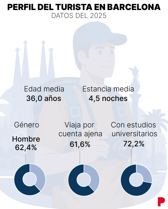 Imagen de turistas