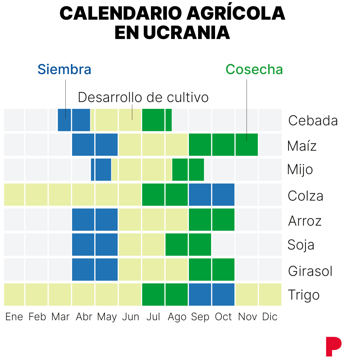 Calendario agrícola de Ucrania
