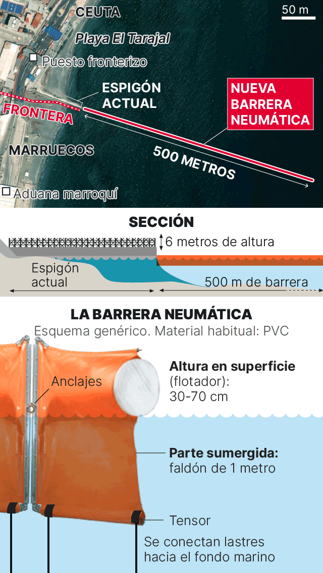 Mapa y gráfico que muestra la barrera neumática que se instala en la frontera de Ceuta con Marruecos