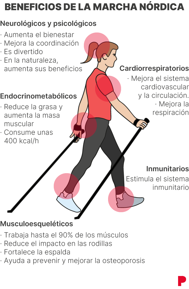 Beneficios de la marcha nórdica