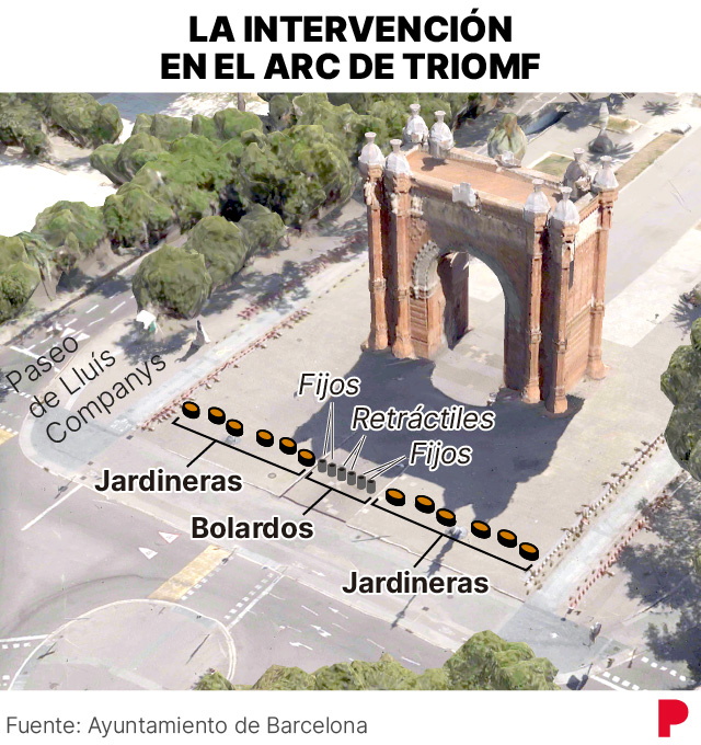 Gráfico que muestra los bolardos y las jardineras que van a instalar en el Arc de Triomf