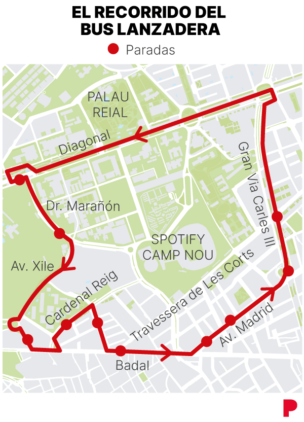 Recorrido del nuevo bus lanzadera alrededor del Camp Nou
