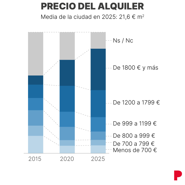 Gráfico que muestra las cifras de bares y restaurantes en Barcelona