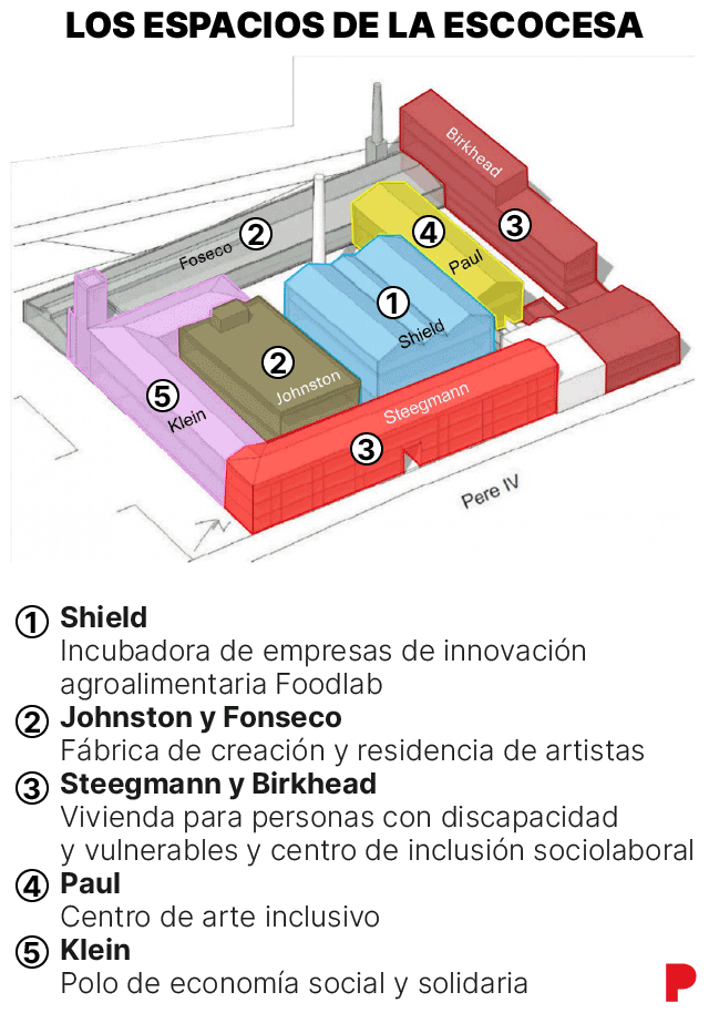 Gráfico que muestra los espacios de La Escocesa