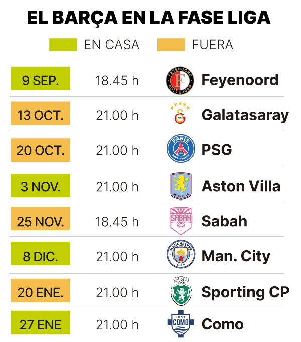calendario del FC barcelona en la fase liga de la champions 26-27