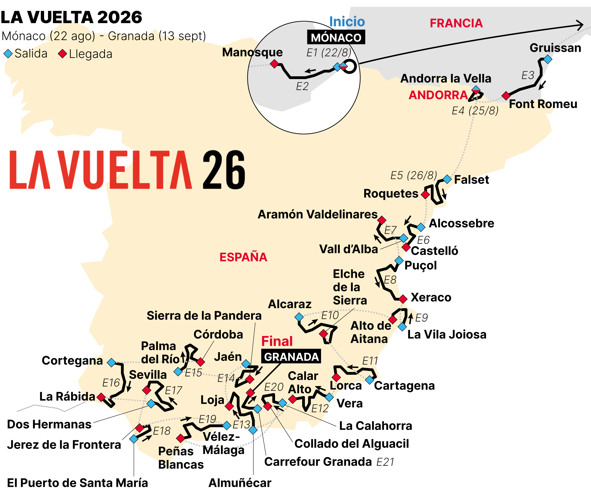 mapa vuelta ciclista españa 2026