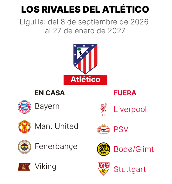 Rivales del Atlético de Madrid