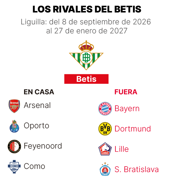 Rivales del Betis