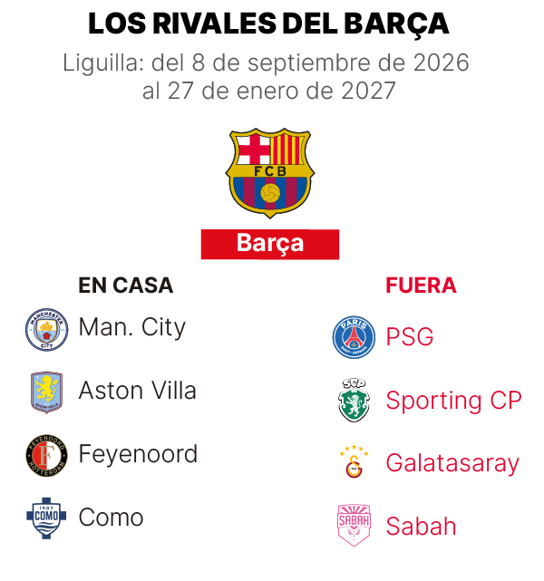 Rivales del FC Barcelona