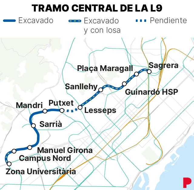 Mapa que muestra el estado de las obras del tramo central de la L9 del metro de Barcelona en agosto de 2026