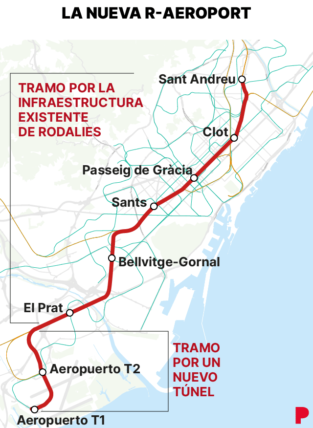 Mapa que muestra el recorrido de la nueva línea de Rodalies al aeropuerto de Barcelona