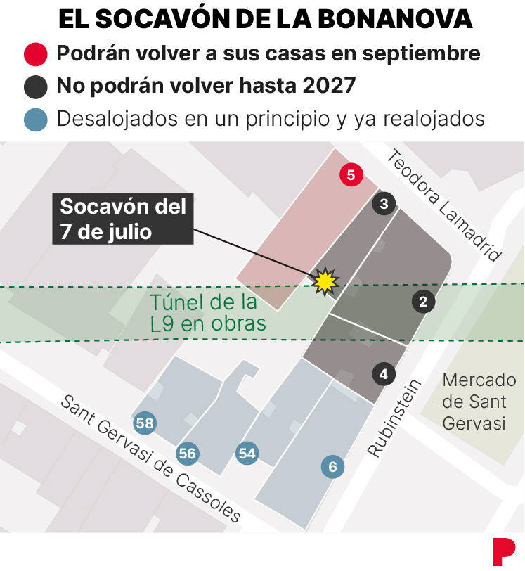 Socavón en Putxet