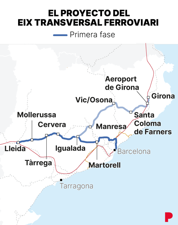 mapa obras eix transversal ferroviario