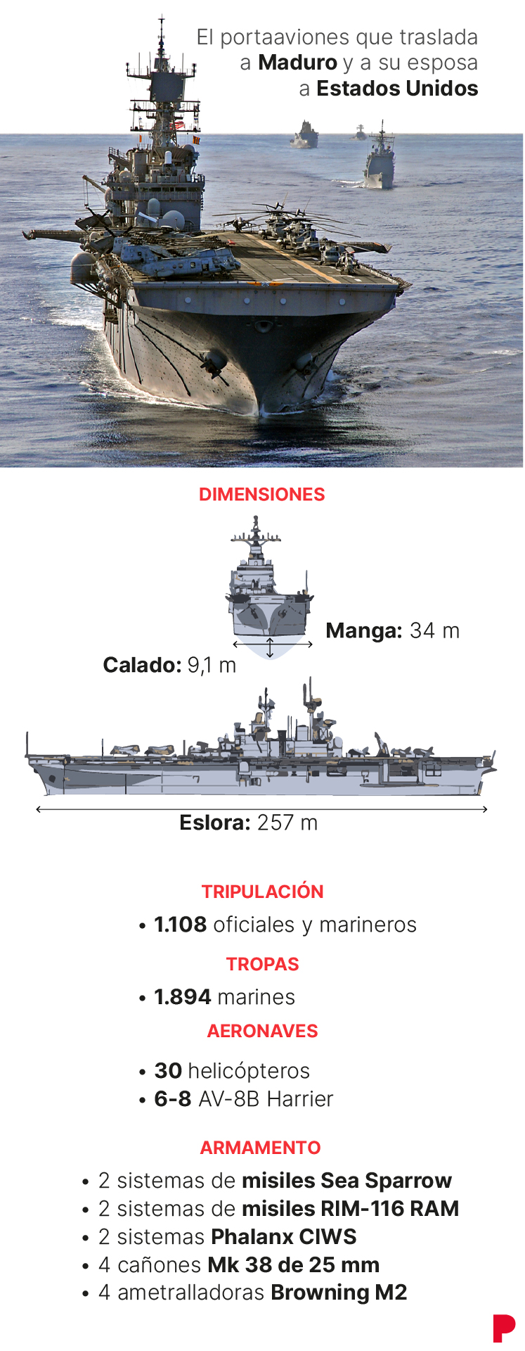 CÓMO ES EL USS IWO JIMA