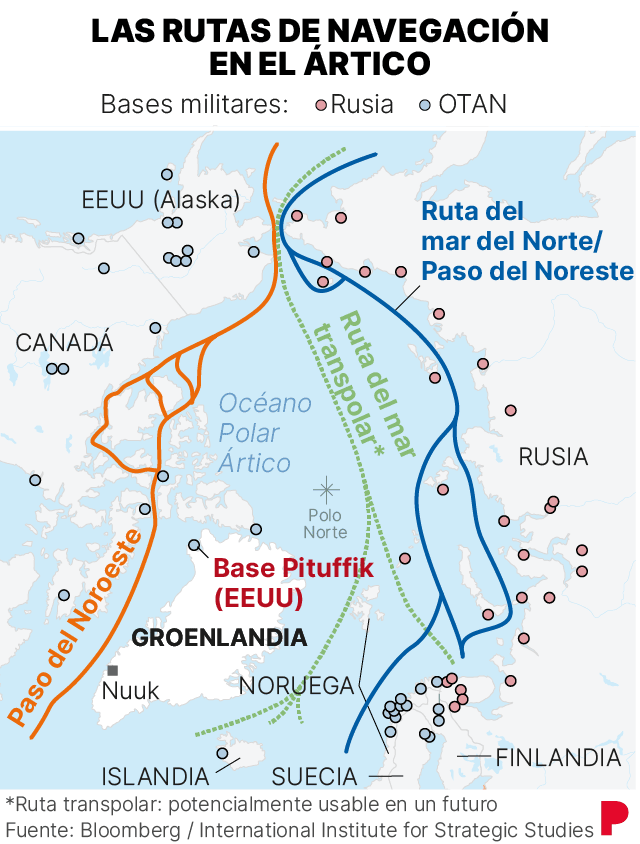 Mapa del Ártico y el polo norte, que sitúa Groenlandia, las rutas de barcos por el Ártico y las bases militares de Rusia y la OTAN en la zona