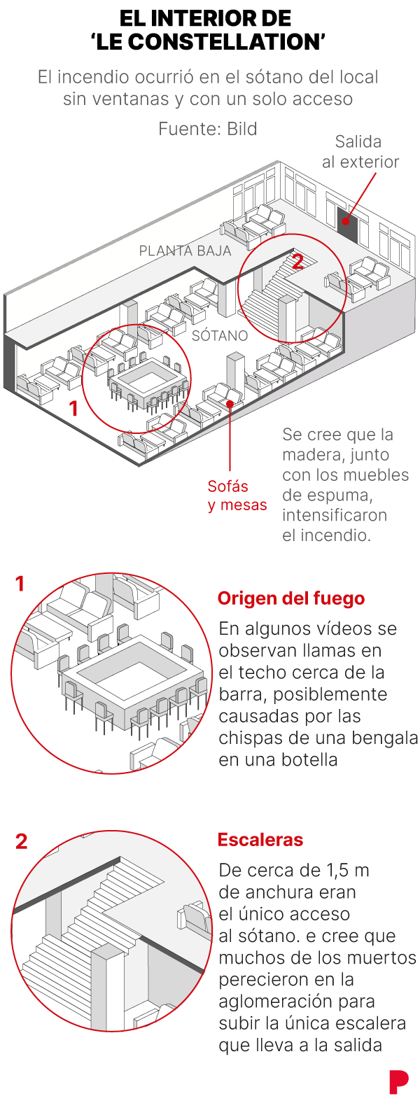 Esquema del interior del local 'Le Constellation', en Suiza, donde un incendio la noche de fin de año provocó decenas de muertos