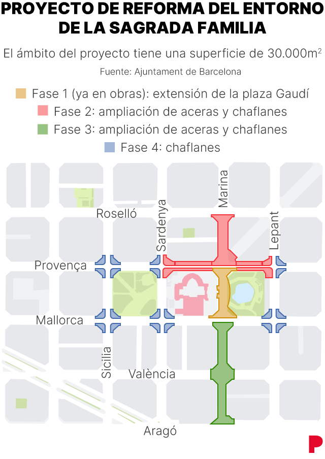 Mapa del ámbito del proyecto de reforma alrededor de la Sagrada Familia