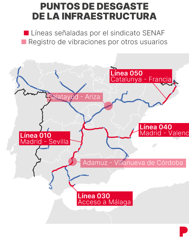 Puntos de desgaste de la infraestructura