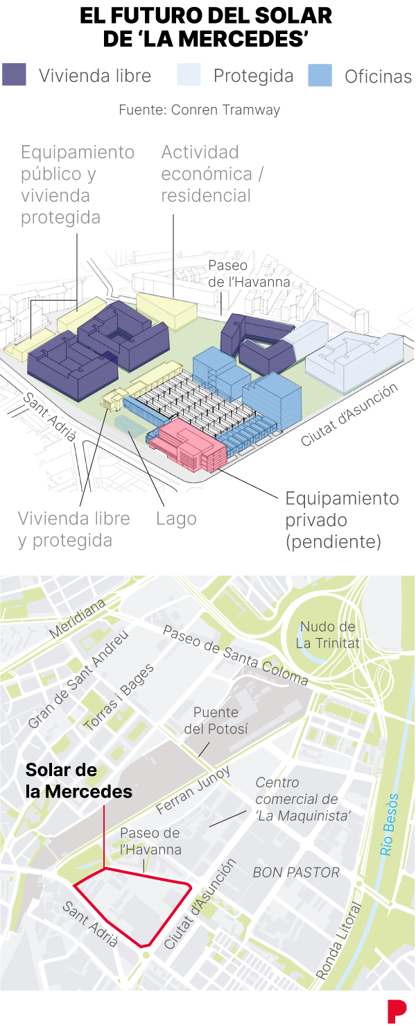 mapa de las edificaciones de vivienda y oficinas en el antiguo solar de la Mercedes en el barrio de Bon Pastor en el distrito de Sant Andreu en Barcelona