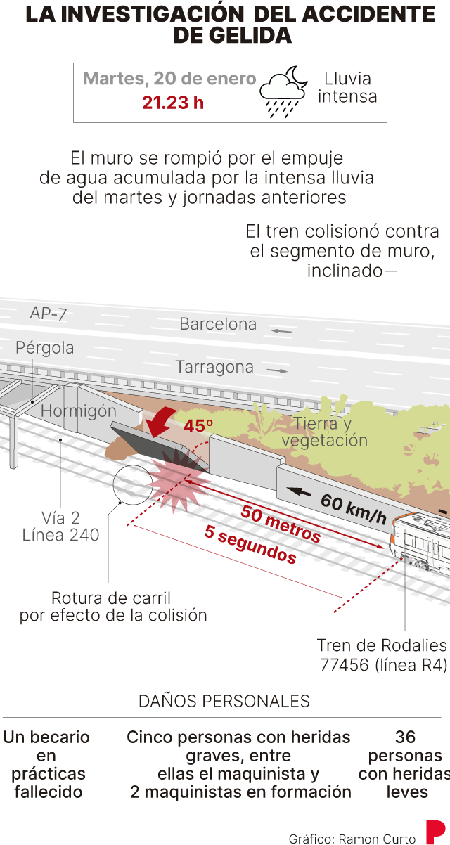Informe del accidente ferroviario en Gelida