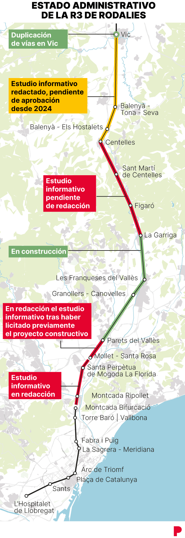 mapa del estado de las reformas de la R3 de Rodalies