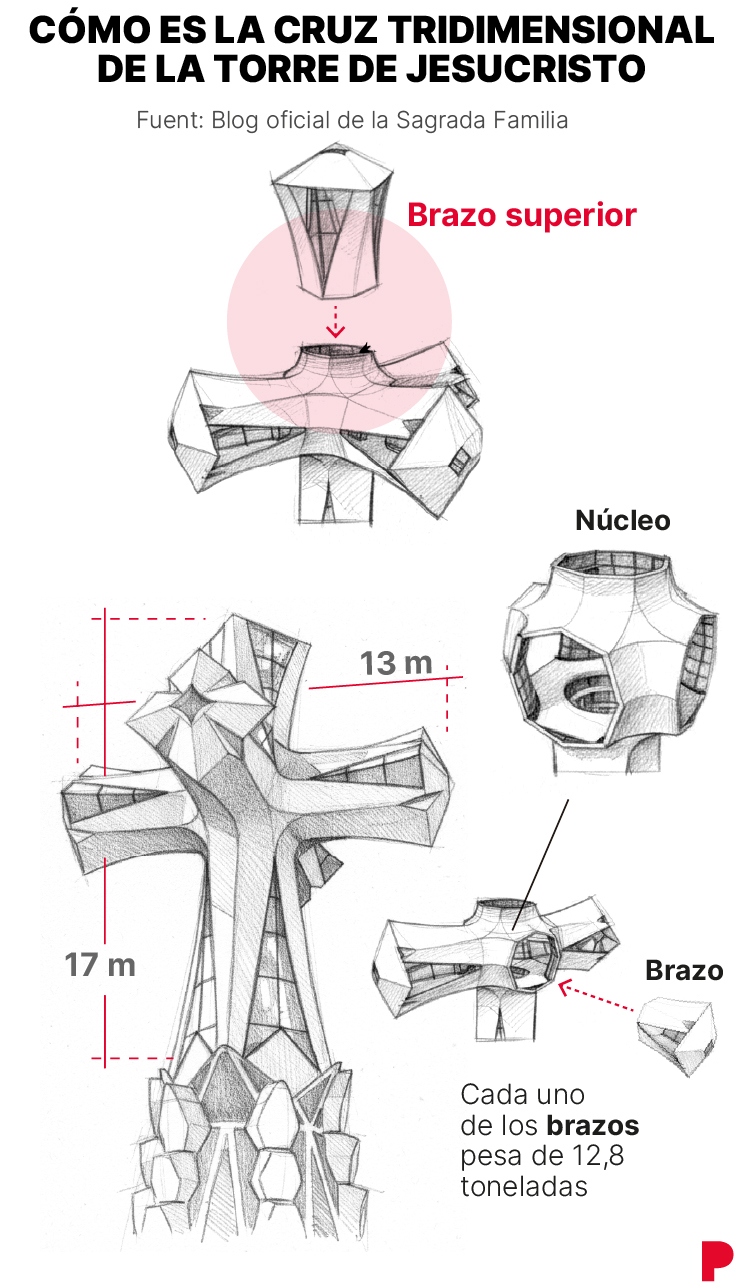 Pieza más alta de la Sagrada Família