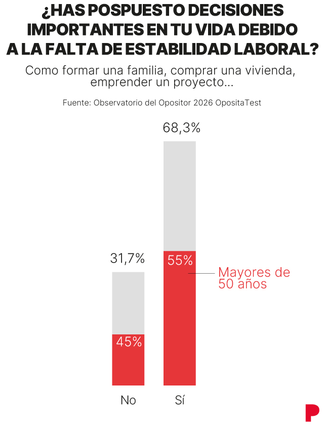 Decisiones importantes sobre la estabilidad laboral