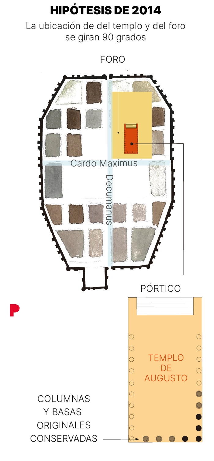 Nueva hipótesis de la Barcino - Barcelona- Romana. con el foro y el templo de Augusto con una nueva distribución