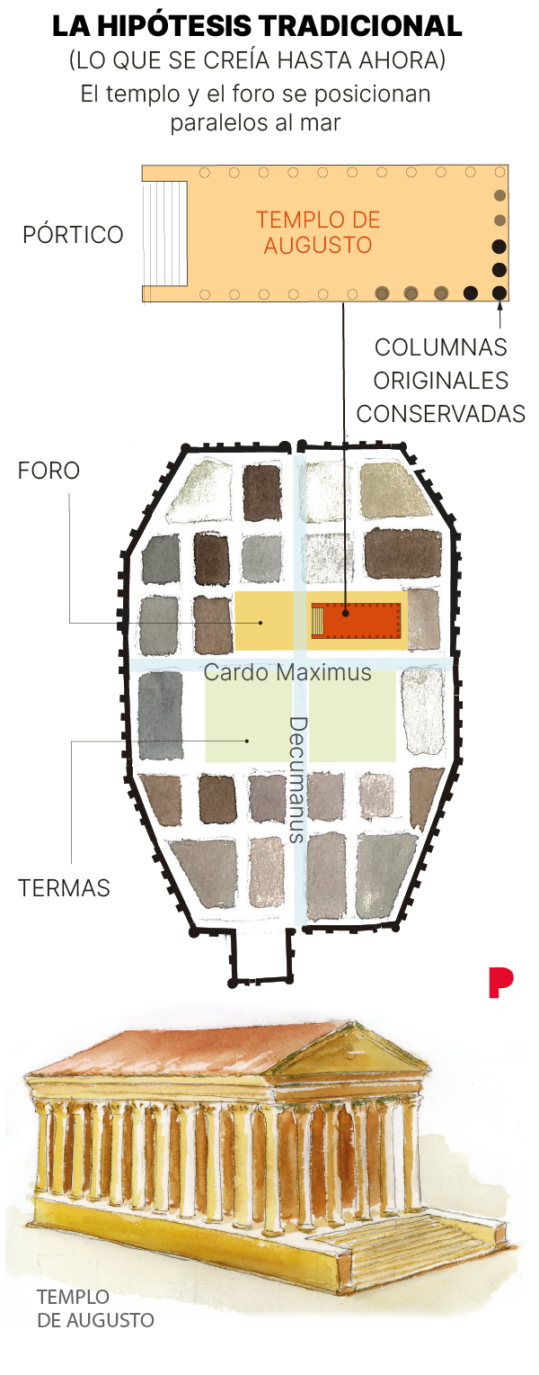 Hipotesis tradicional de la disposición de la Barcelona Romana, con el templo de Augusto y el foro en disposición horizontal en el mapa de Barcino