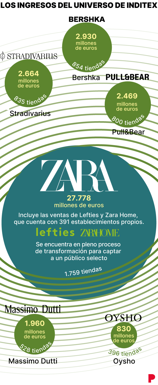 Imagen de Inditex Universo