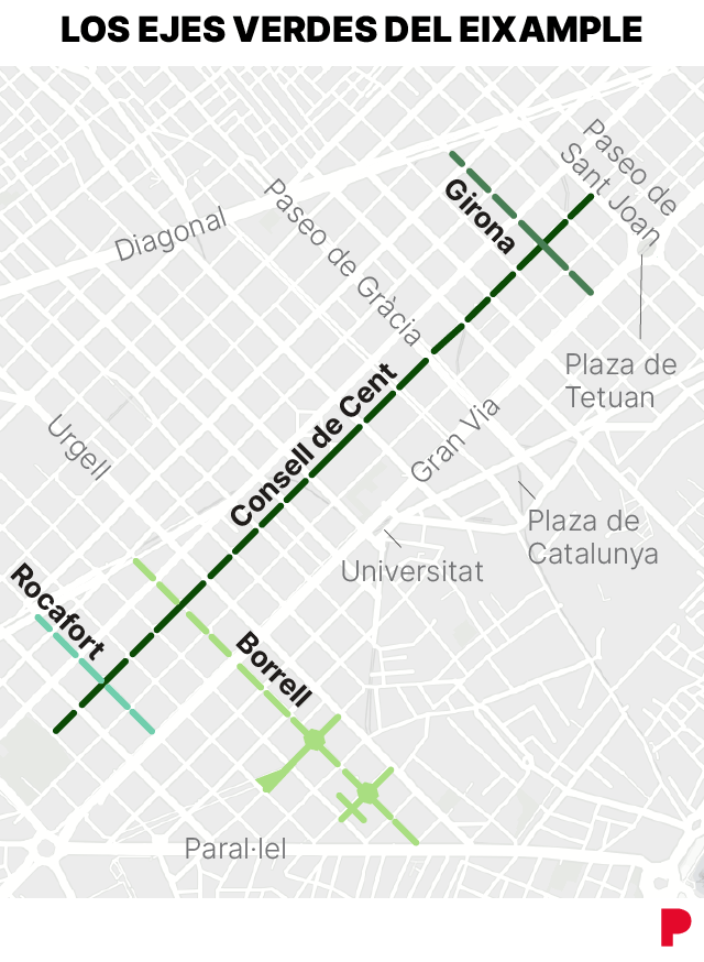 Mapa que muestra los ejes verdes del Eixample y las superilles